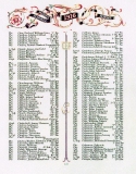 Coles Arthur (Roll of honour)